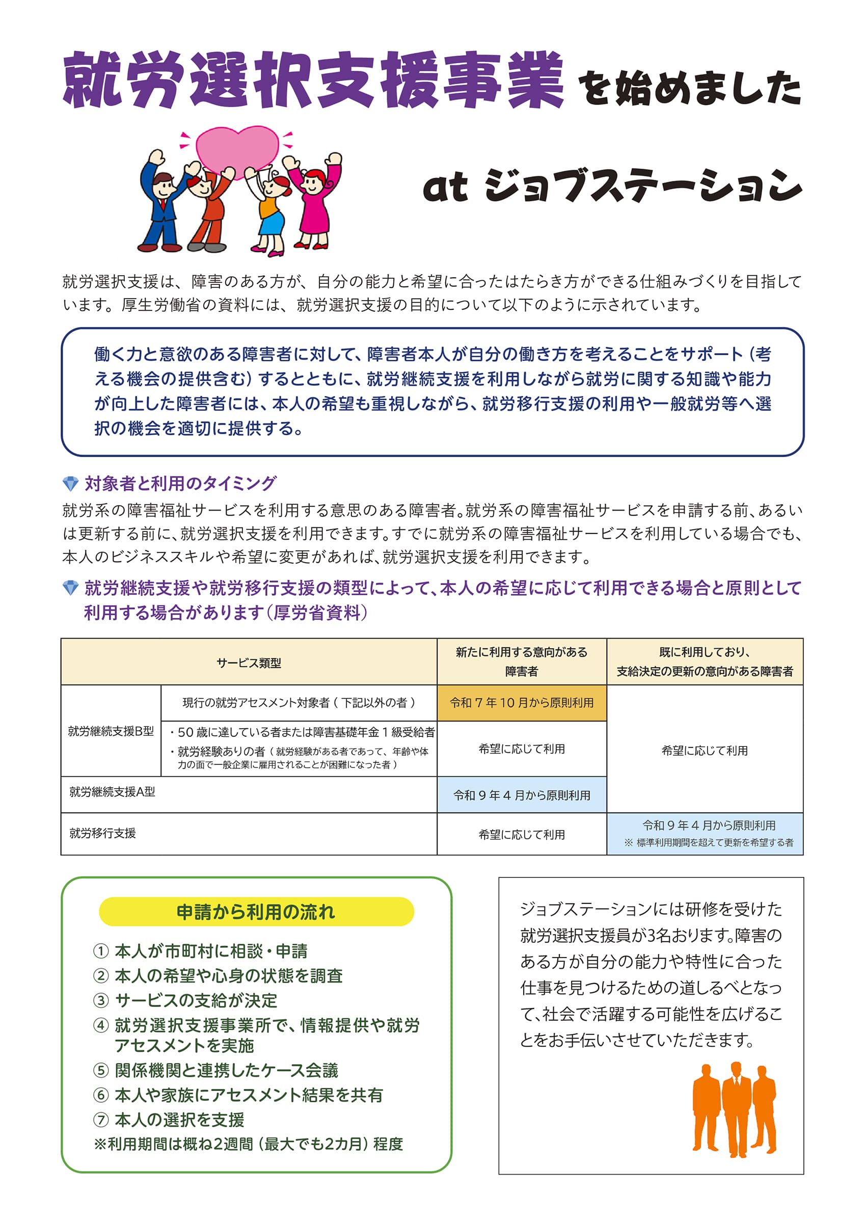 就労選択支援事業を始めました